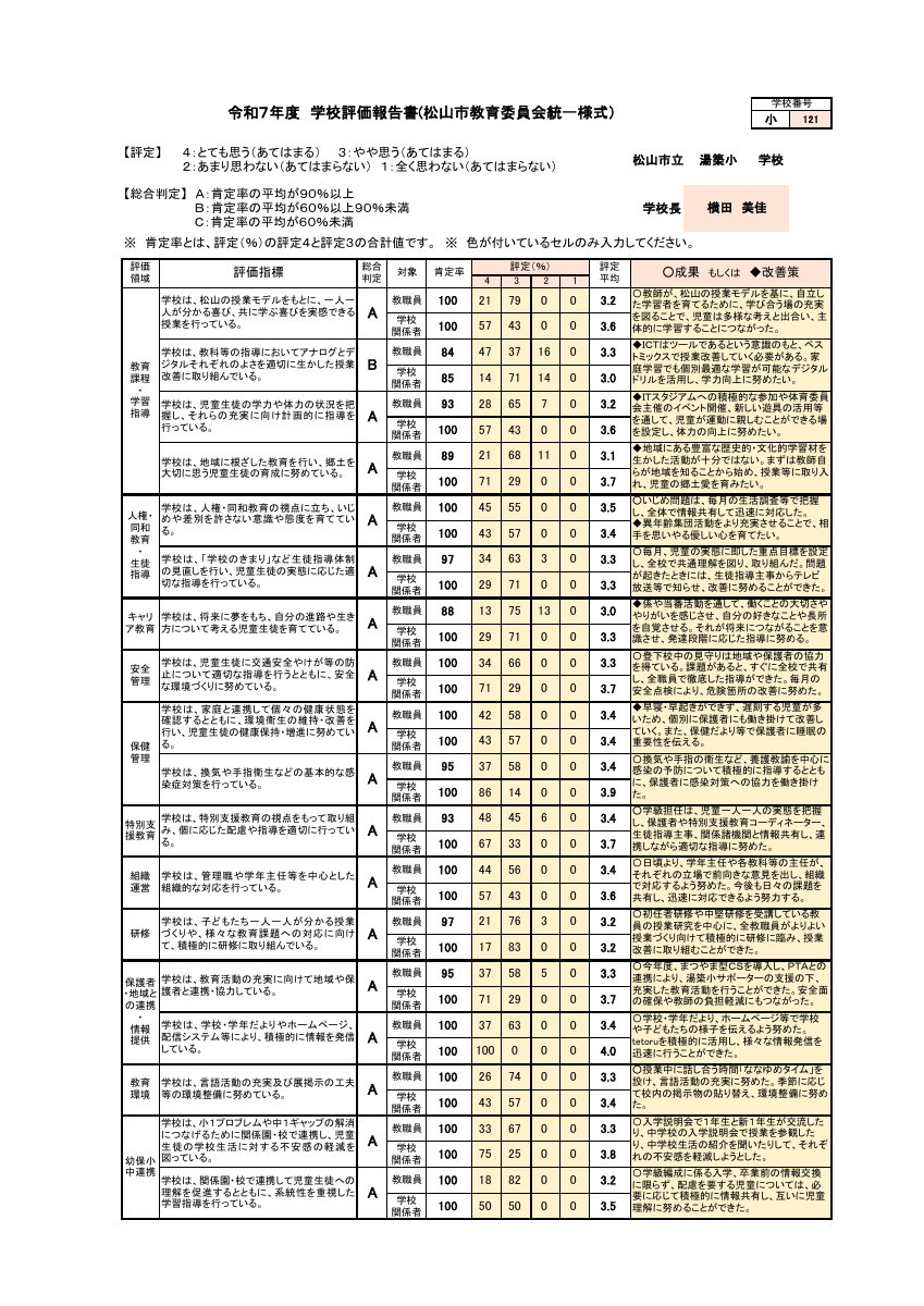 小21湯築　学校評価.pdfの1ページ目のサムネイル
