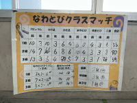 縄跳びクラスマッチ 結果
